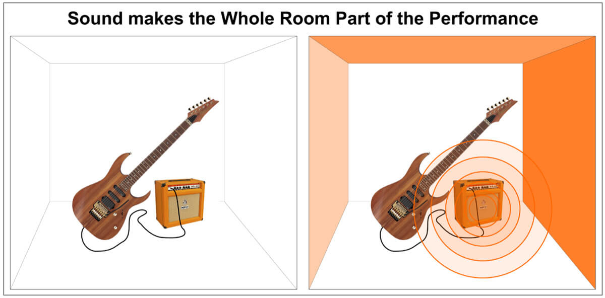 guitar sound in the room