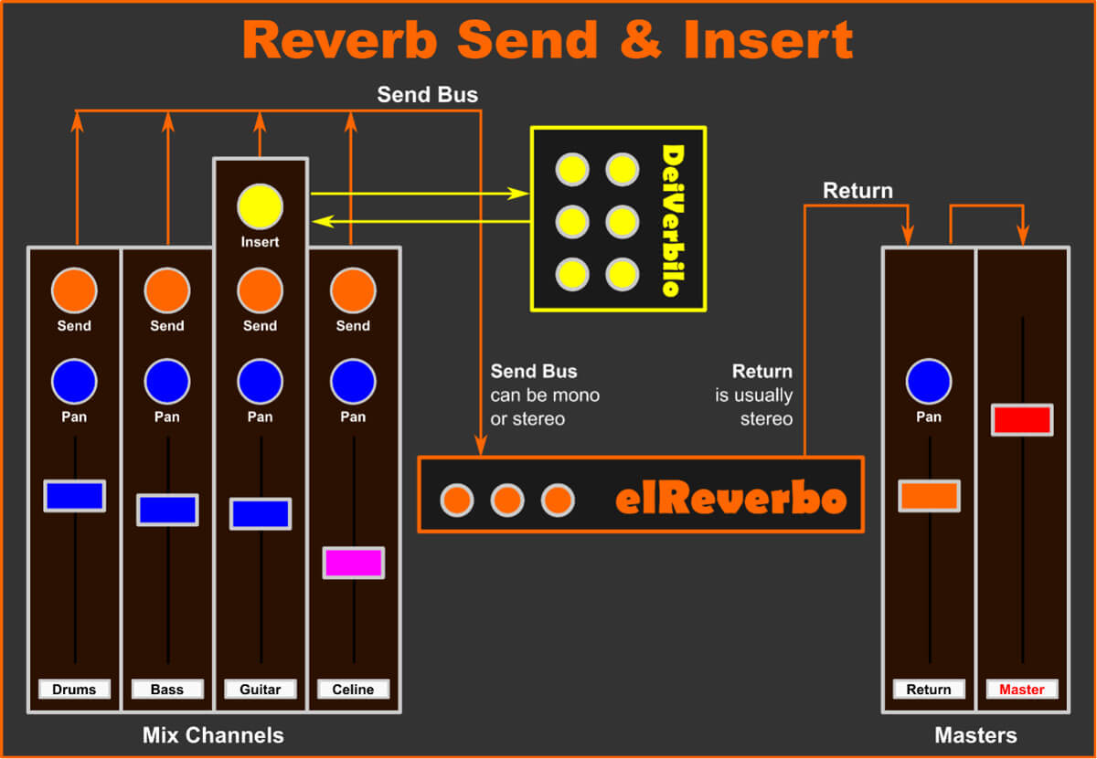 reverb send and insert