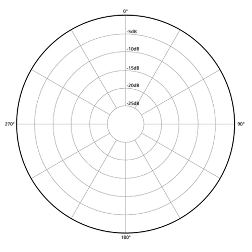 microphone polar pattern diagram