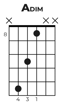 A diminished triad chart