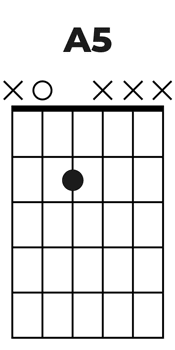 A5 power chord chart