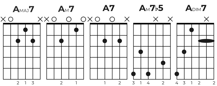 Seventh chords examples chart